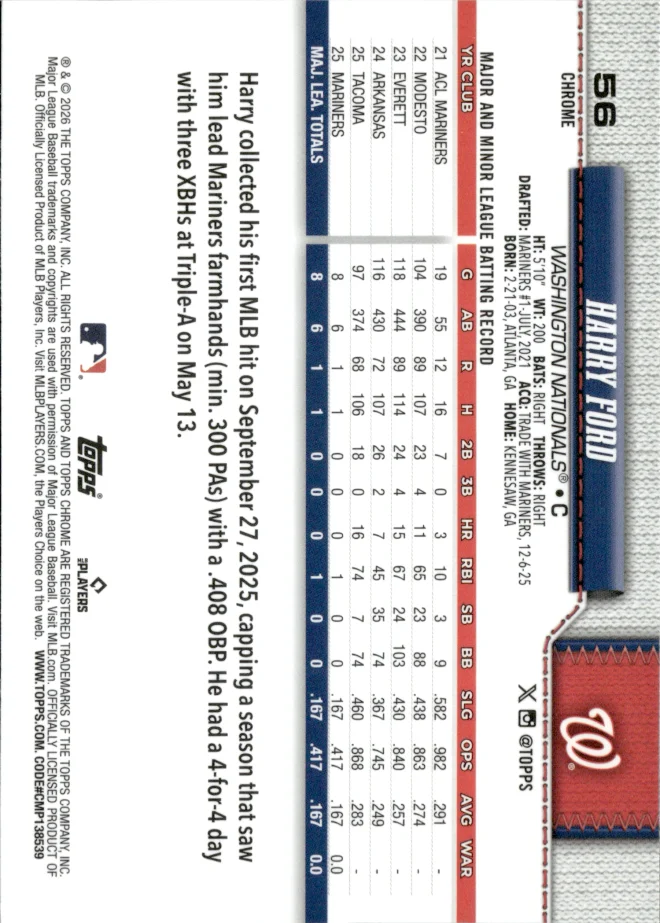 Harry Ford card back