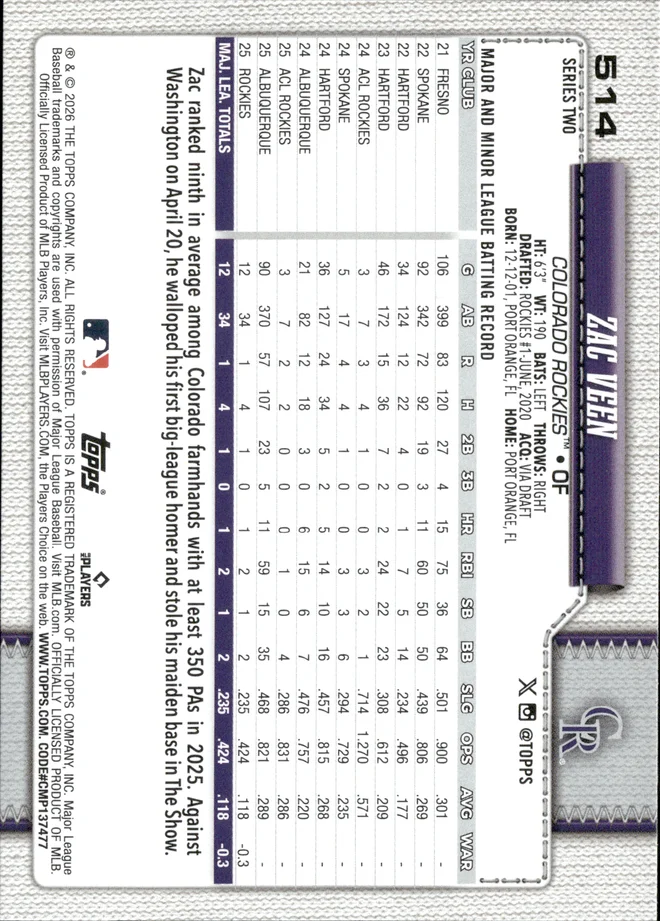 Zac Veen card back