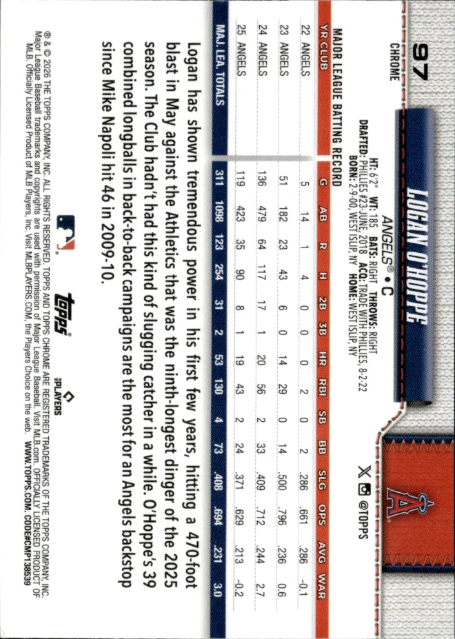 Logan O'Hoppe card back