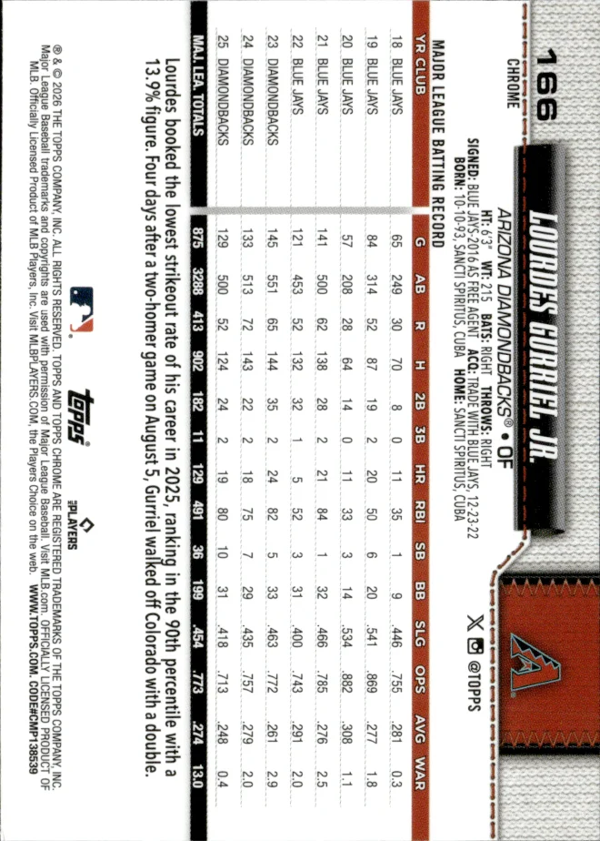Lourdes Gurriel Jr. card back