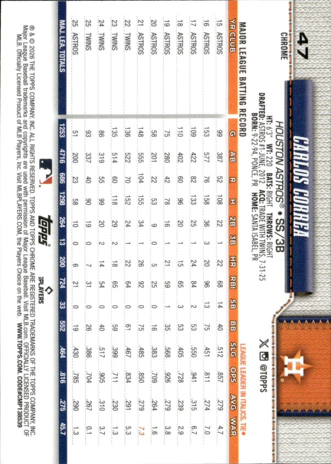 Carlos Correa card back
