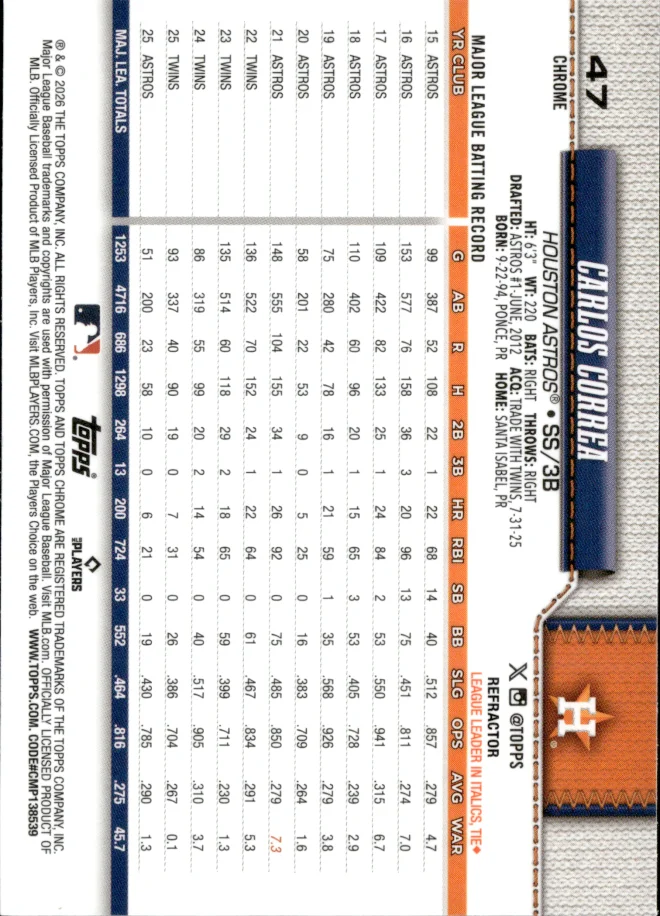 Carlos Correa card back