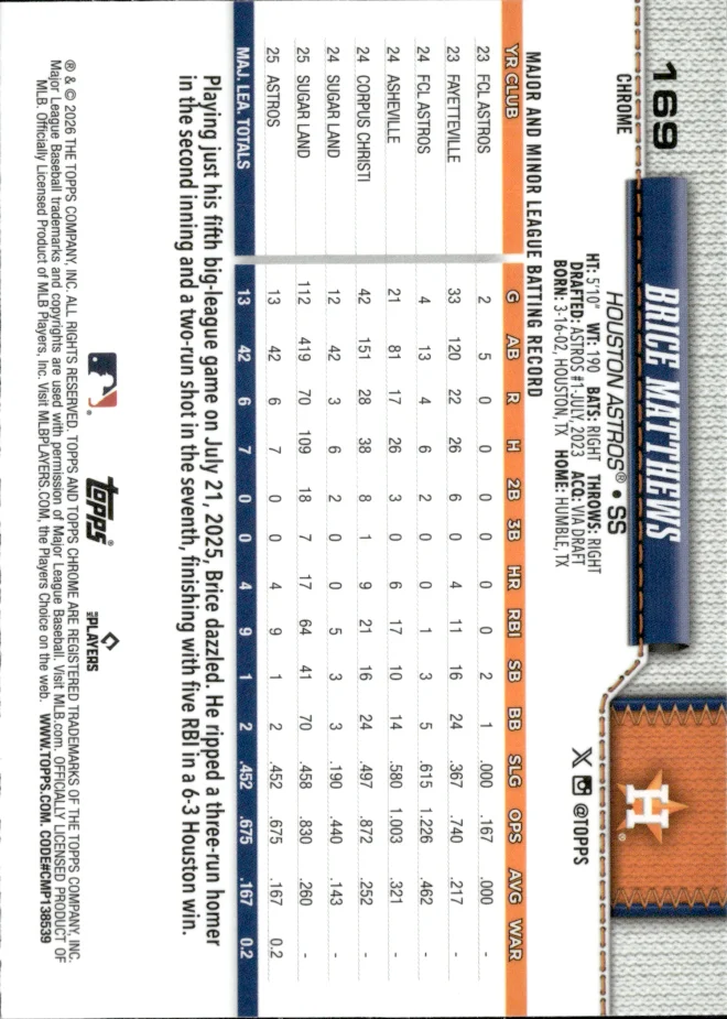 Brice Matthews card back