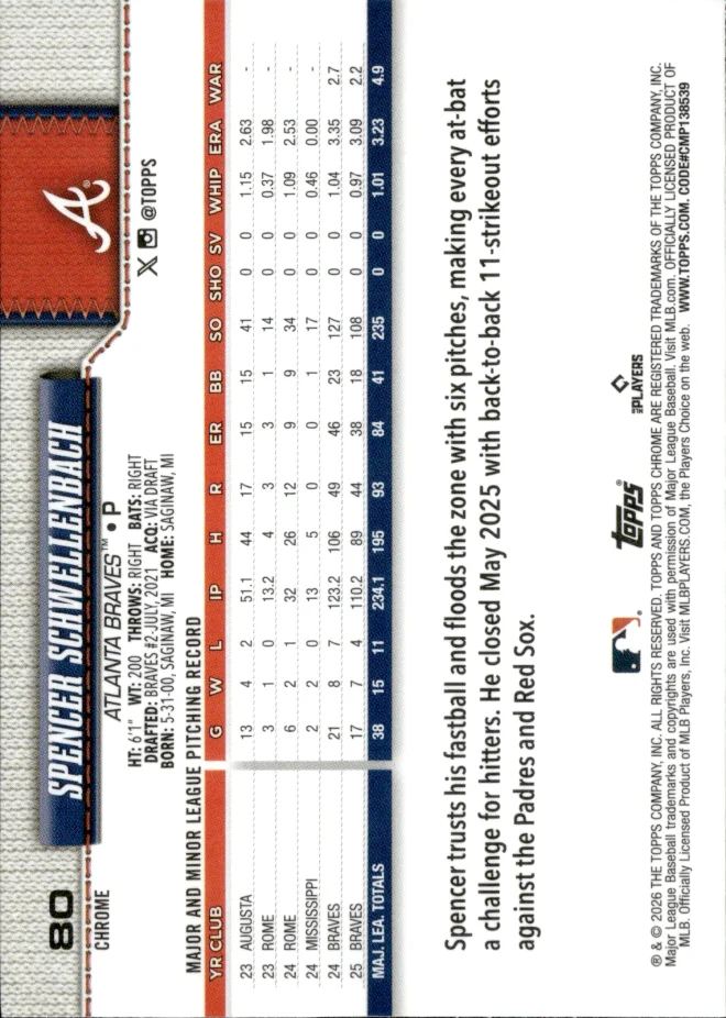 Spencer Schwellenbach card back