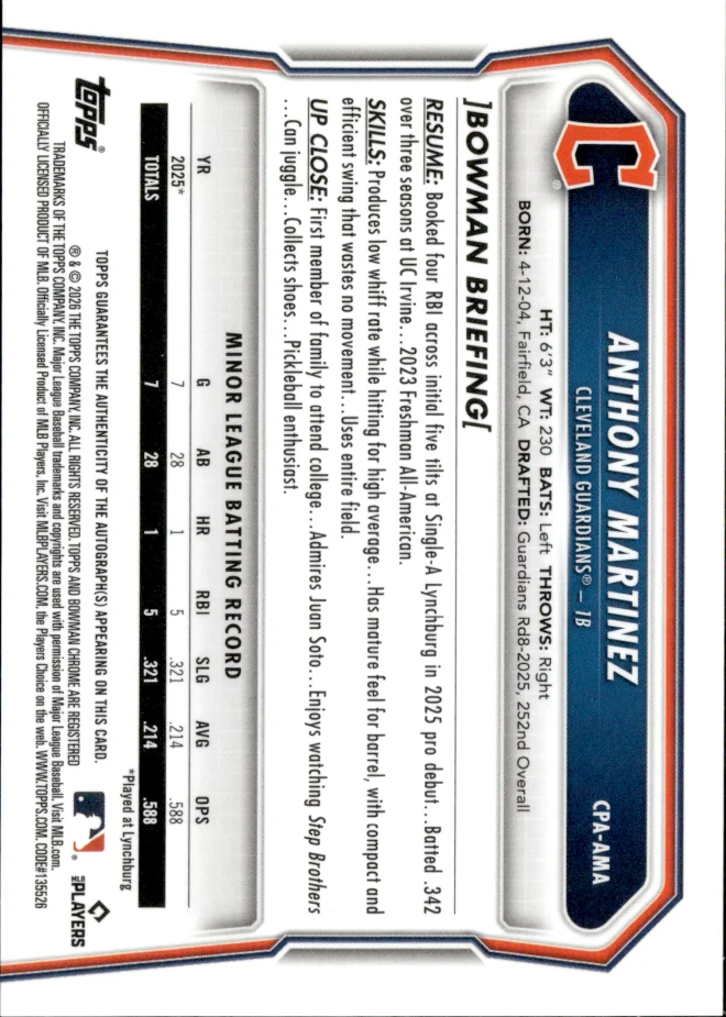 Anthony Martinez card back
