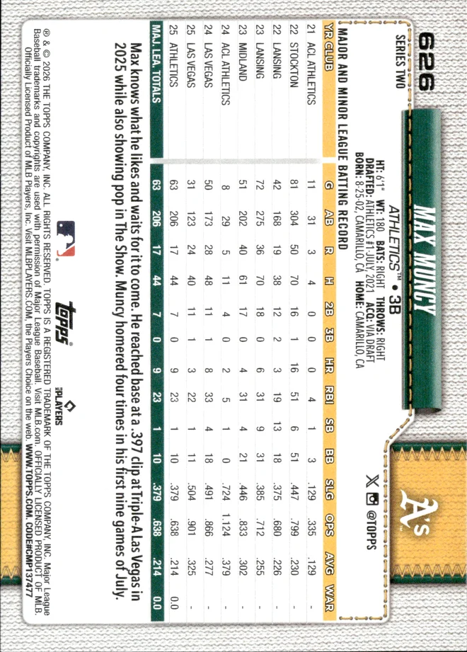 Max Muncy card back