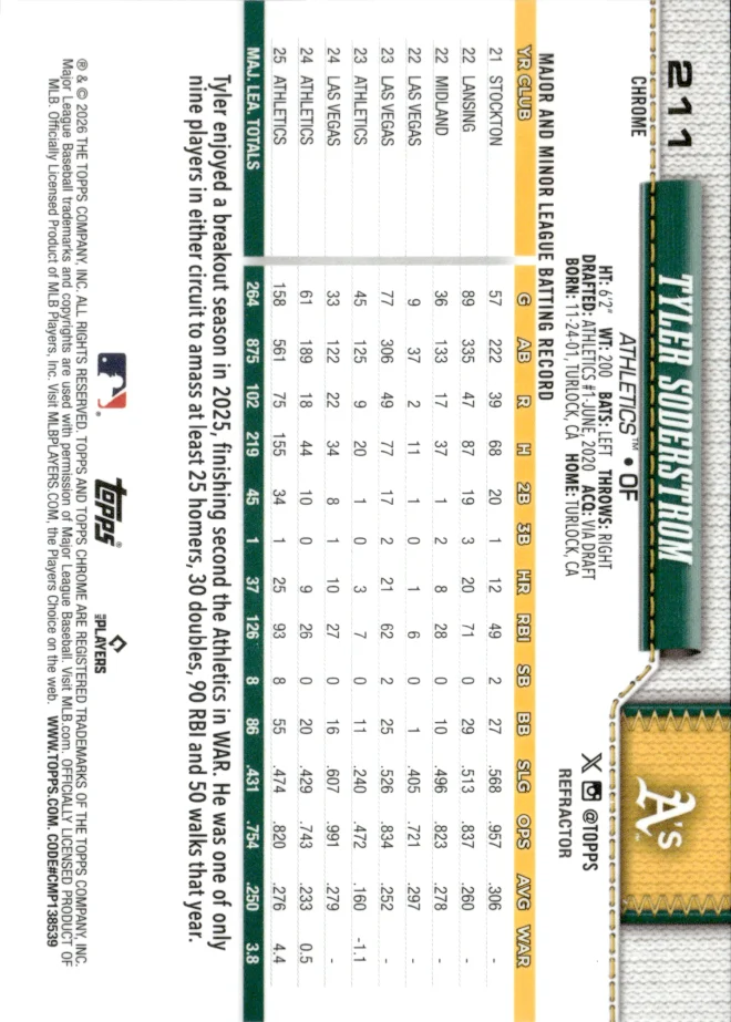 Tyler Soderstrom card back