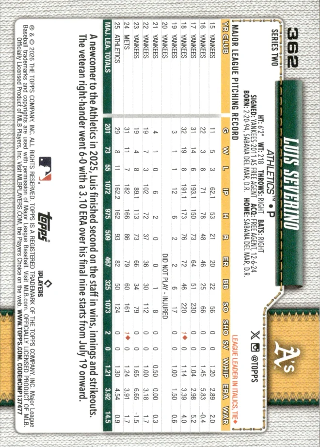 Luis Severino card back