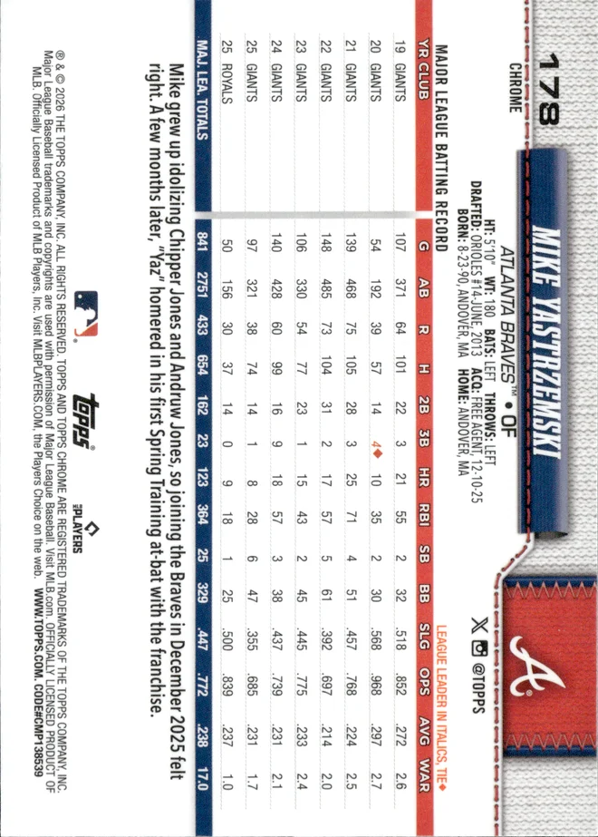 Mike Yastrzemski card back