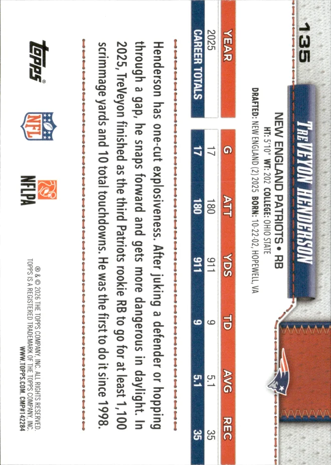 TreVeyon Henderson card back