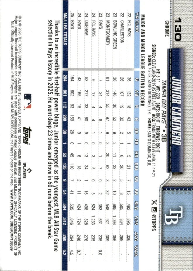 Junior Caminero card back