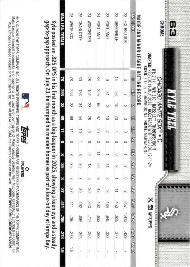 Kyle Teel card back