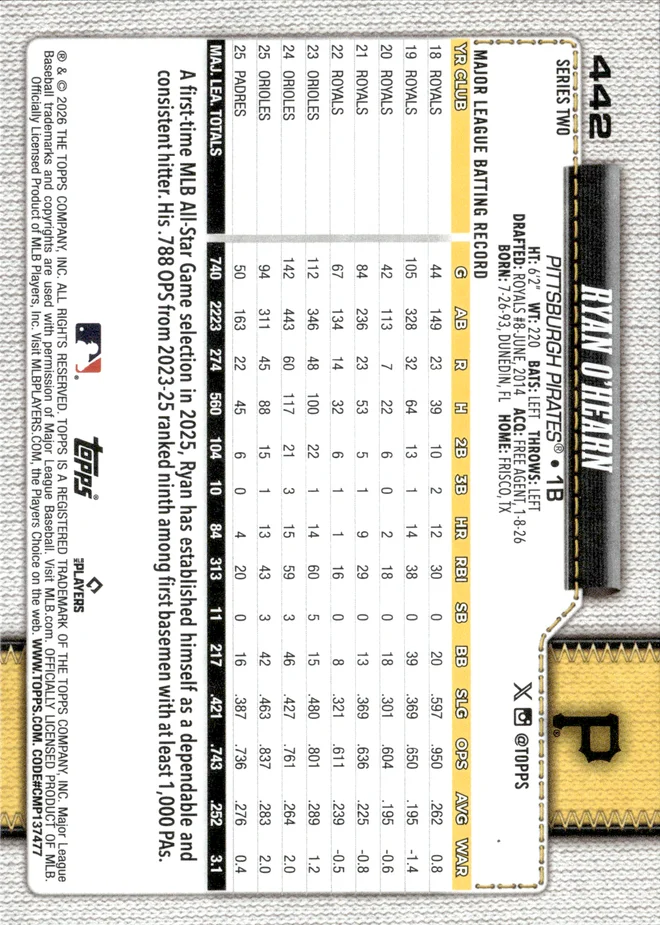 Ryan O'Hearn card back