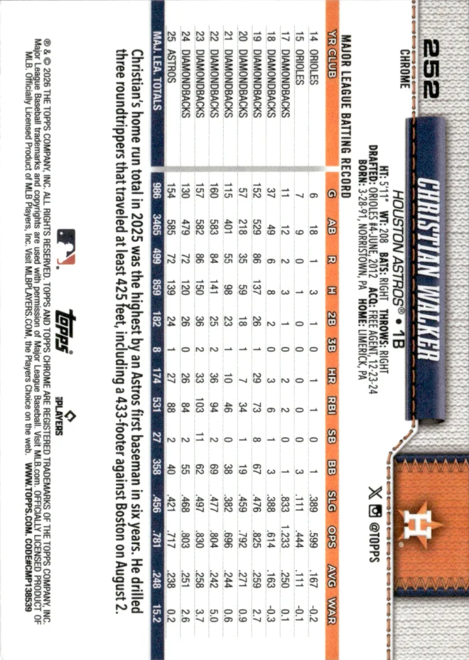 Christian Walker card back