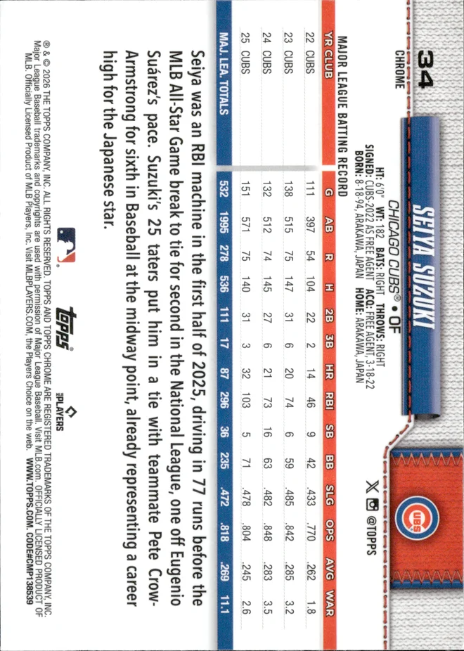 Seiya Suzuki card back