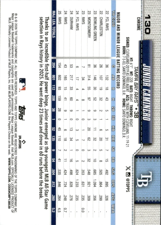 Junior Caminero card back