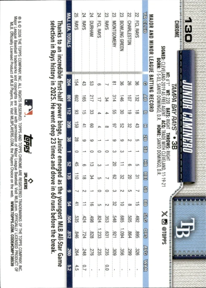Junior Caminero card back