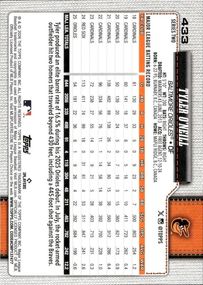 Tyler O'Neill card back