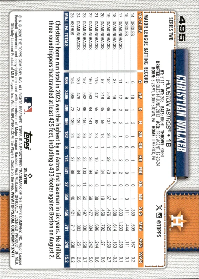 Christian Walker card back