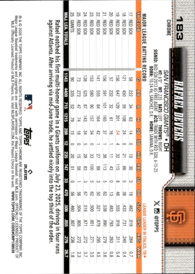 Rafael Devers card back