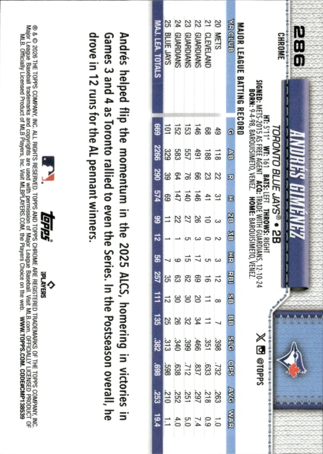 Andrés Giménez card back