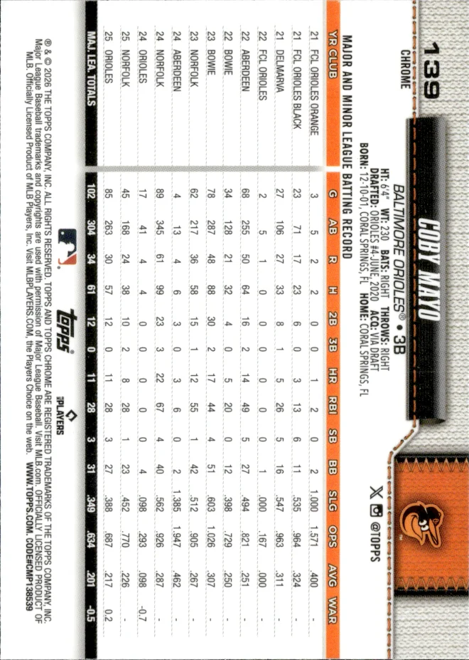 Coby Mayo card back