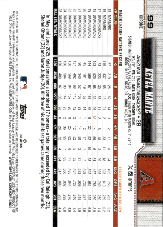 Ketel Marte card back
