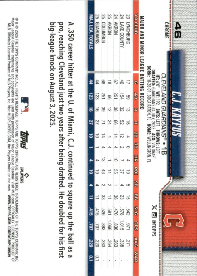 C.J. Kayfus card back
