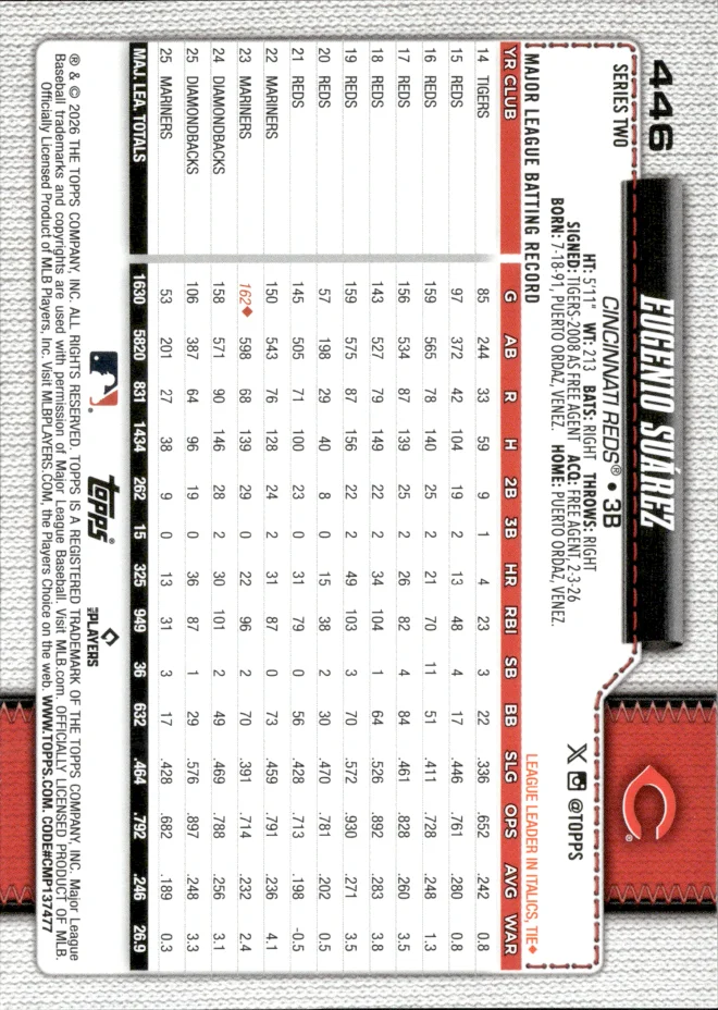 Eugenio Suárez card back