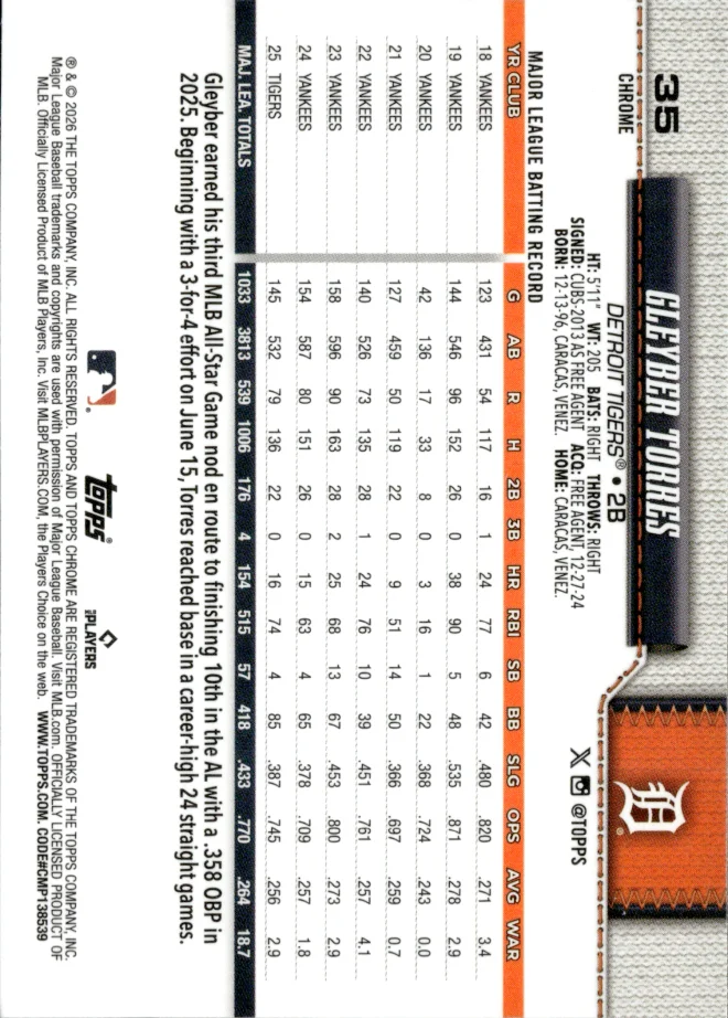 Gleyber Torres card back