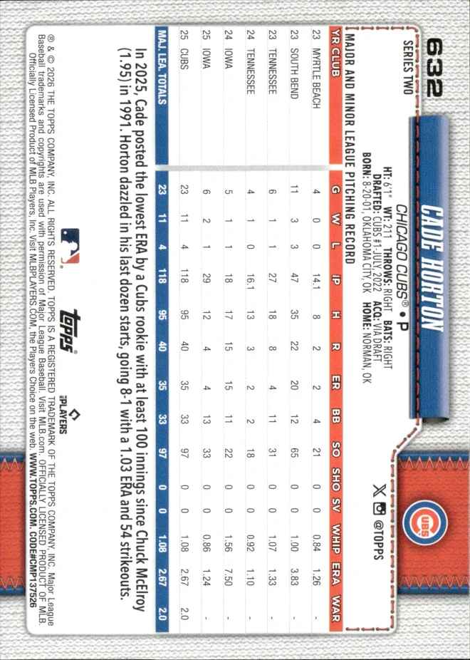 Cade Horton card back
