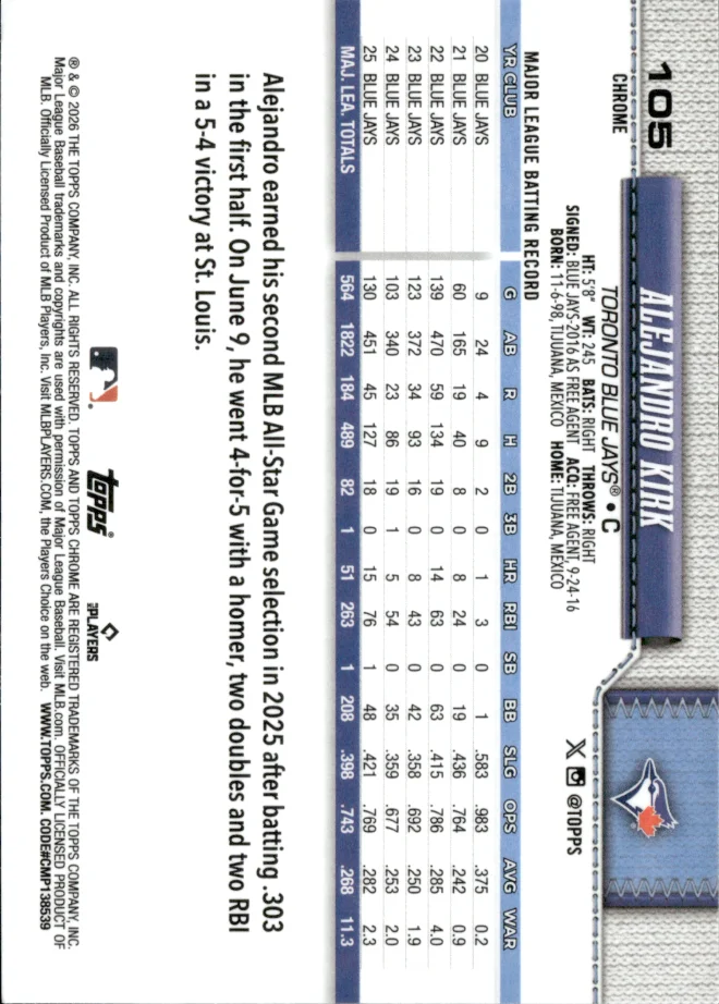 Alejandro Kirk card back