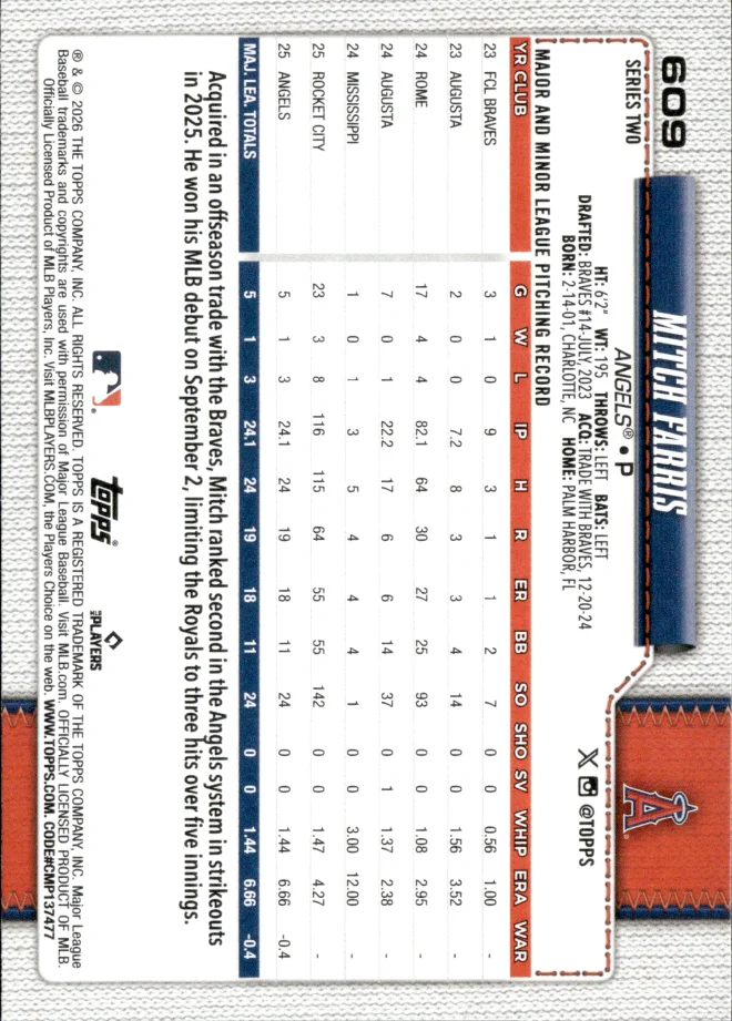 Mitch Farris card back
