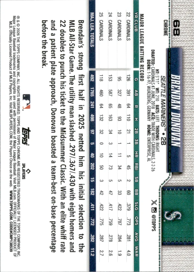 Brendan Donovan card back