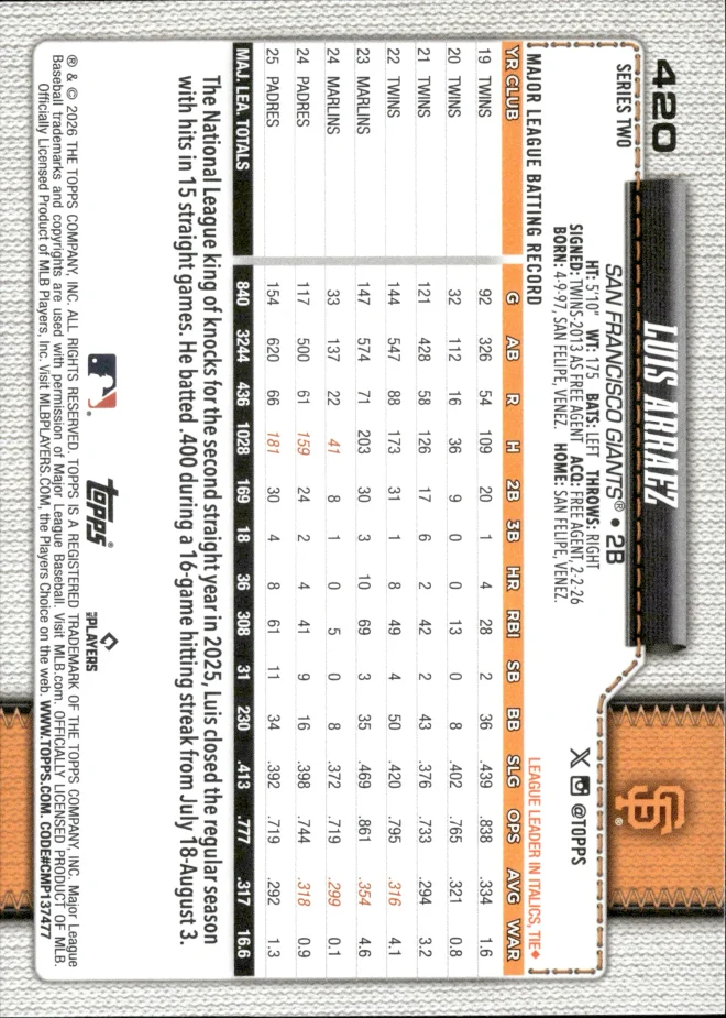 Luis Arraez card back