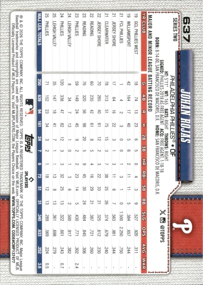 Johan Rojas card back
