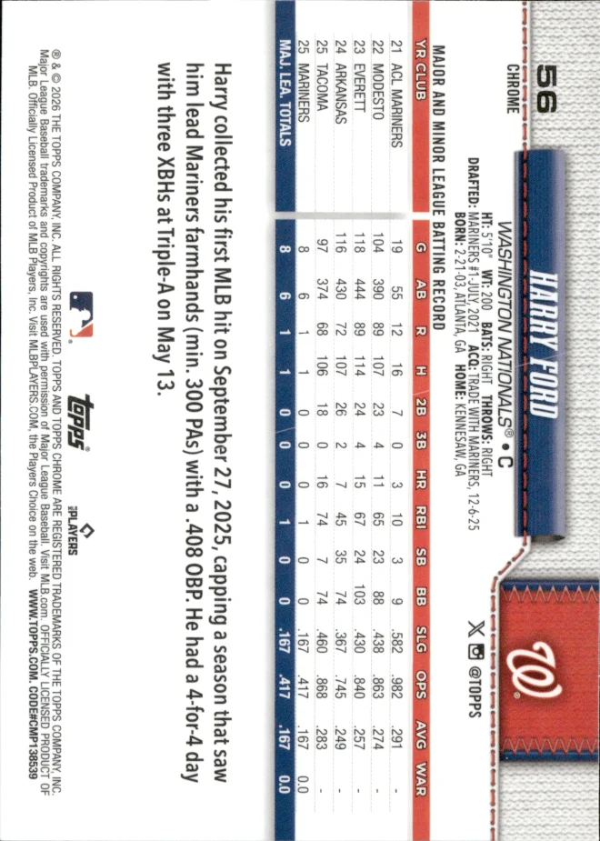 Harry Ford card back
