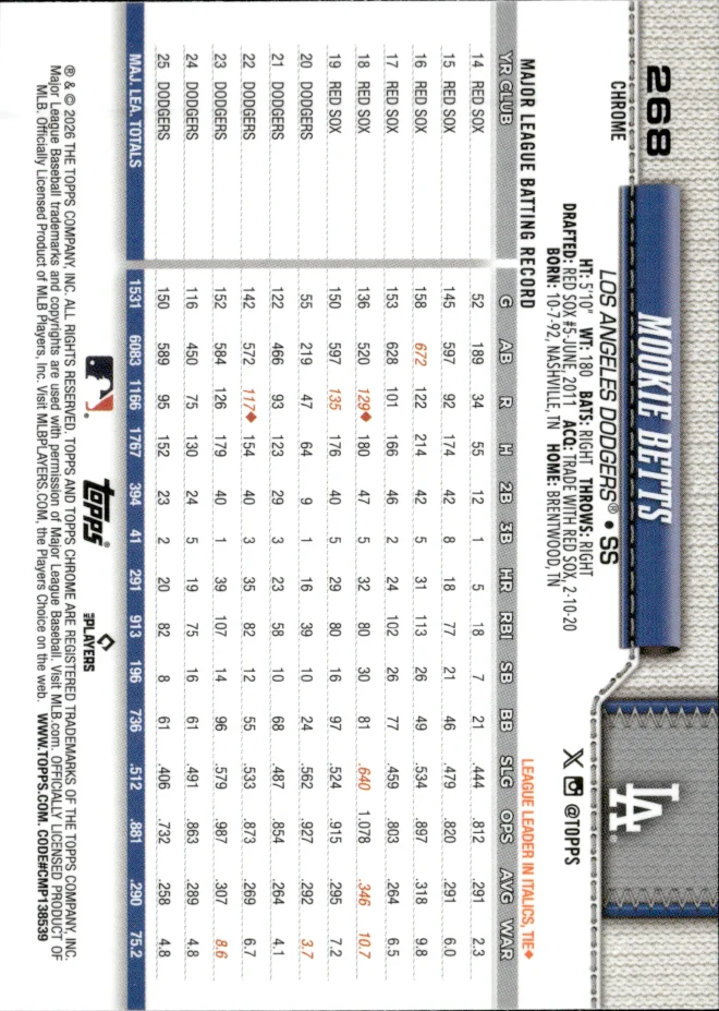 Mookie Betts card back