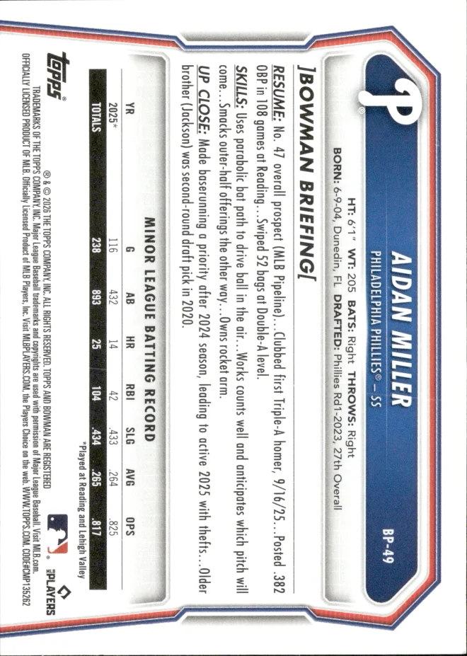Aidan Miller card back