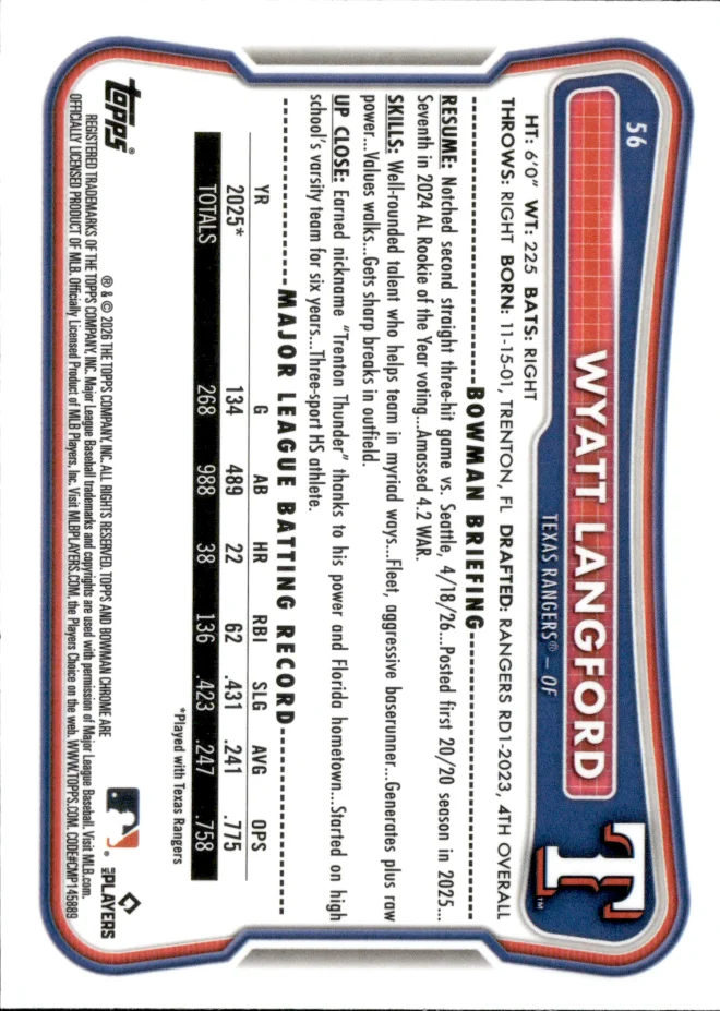 Wyatt Langford card back