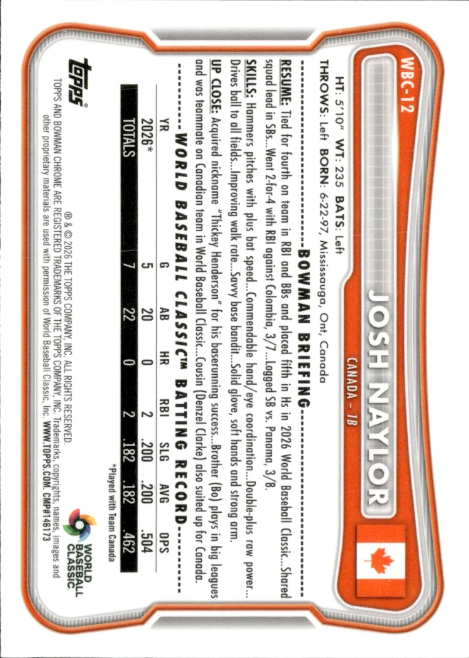 Josh Naylor card back