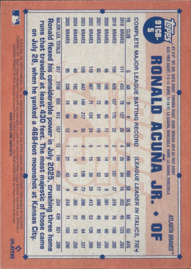 Ronald Acuña Jr. card back
