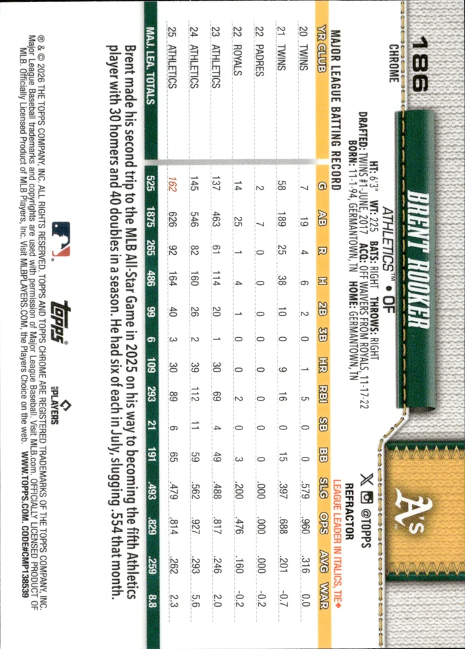 Brent Rooker card back