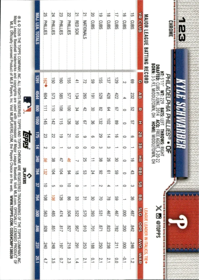 Kyle Schwarber card back