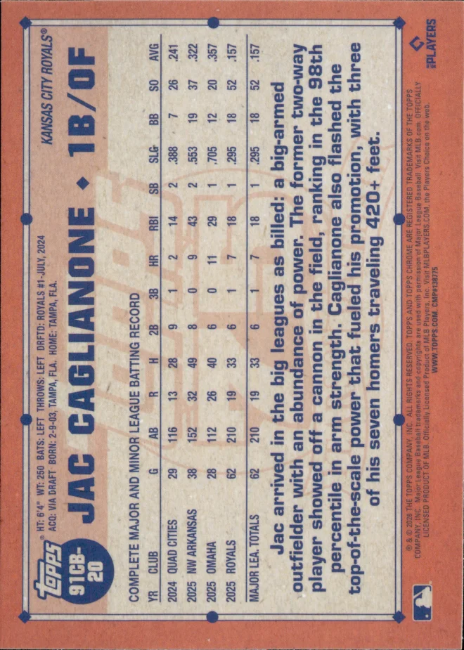 Jac Caglianone card back