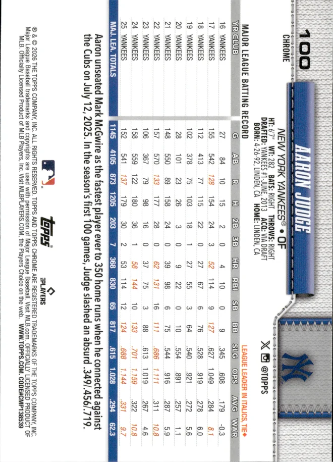 Aaron Judge card back