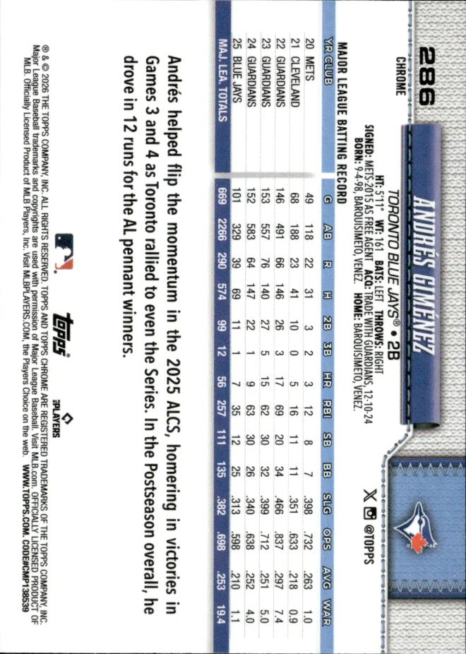 Andrés Giménez card back