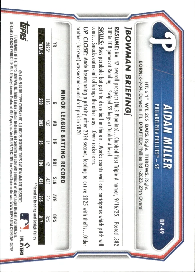 Aidan Miller card back