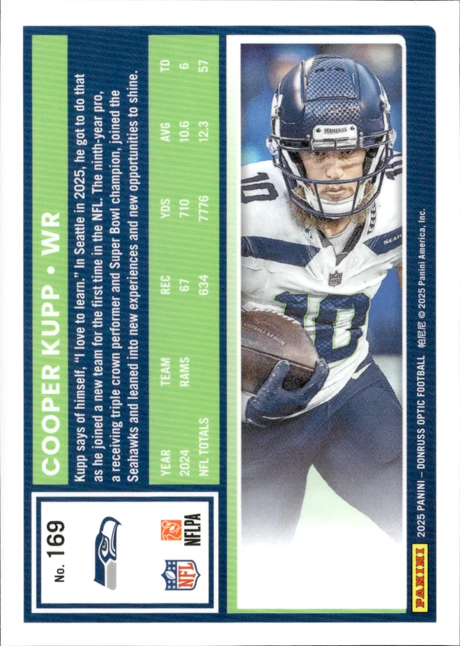 Cooper Kupp card back