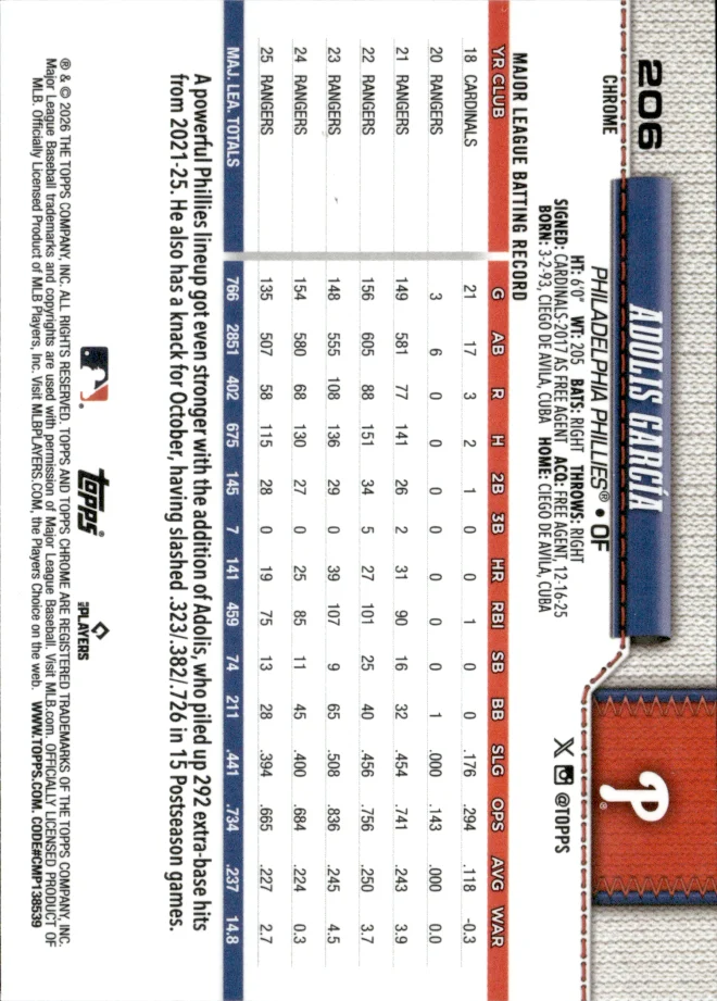 Adolis García card back